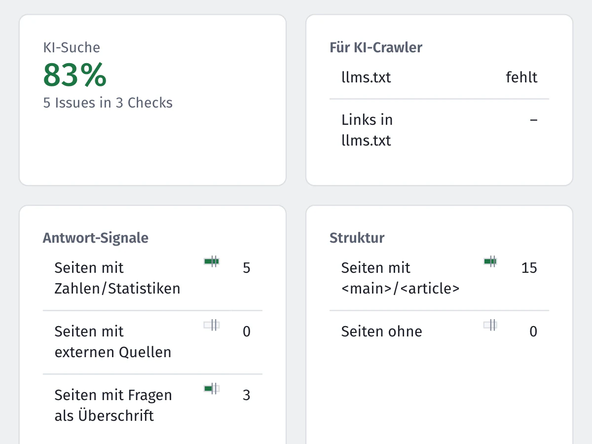 Bereich KI-Suche mit 83 Prozent, llms.txt und Antwort-Signalen