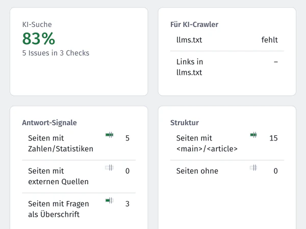 Bereich KI-Suche mit 83 Prozent, fehlender llms.txt und Antwort-Signalen