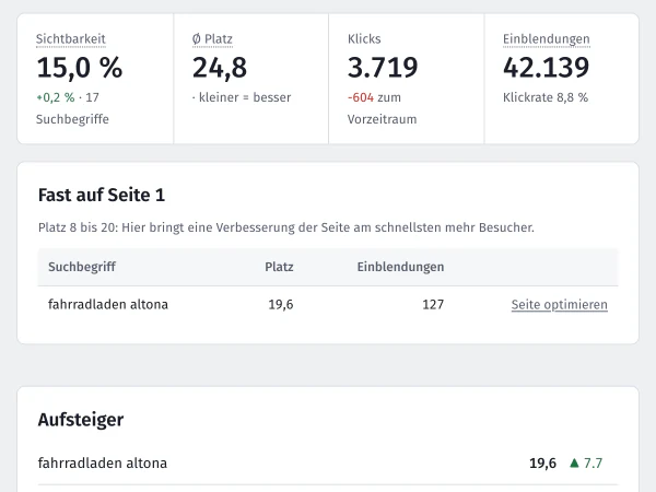 Positionen mit Sichtbarkeit, durchschnittlichem Platz, Klicks und „Fast auf Seite 1“, mit Testdaten